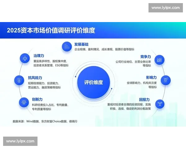 以价值重塑为引擎推动企业估值持续提升与高质量增长路径探索实践