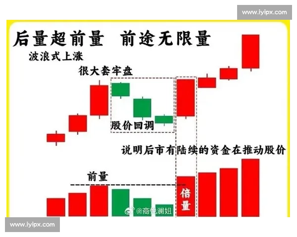 聚焦市场暴涨背后的逻辑机会与风险全面解析投资趋势与资金动向深度解读