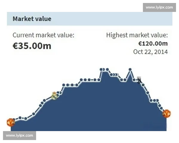 全球足球转会市场分析 2023年夏季转会费创纪录球员交易动向揭秘 全球足球转会市场分析 2023年夏季转会费创纪录球员交易动向揭秘