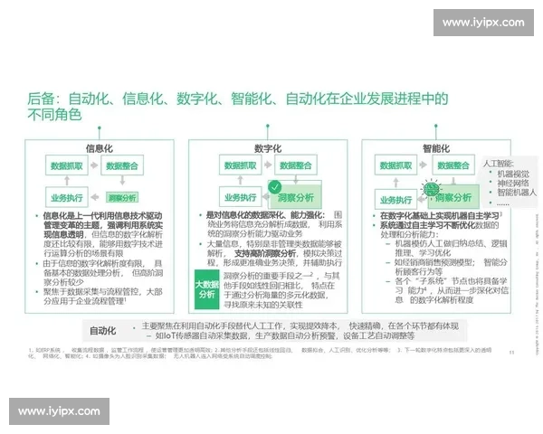 以企业系统为核心驱动数字化转型与协同创新发展路径研究战略实践探索 以企业系统为核心驱动数字化转型与协同创新发展路径研究战略实践探索