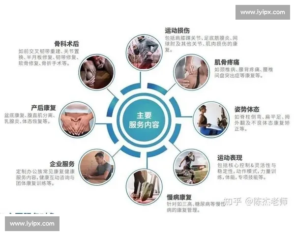 基于运动医学视角的运动损伤预防与康复机制创新研究体系构建与实践探索